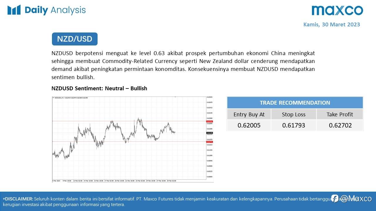 Daily Analysis 30/3