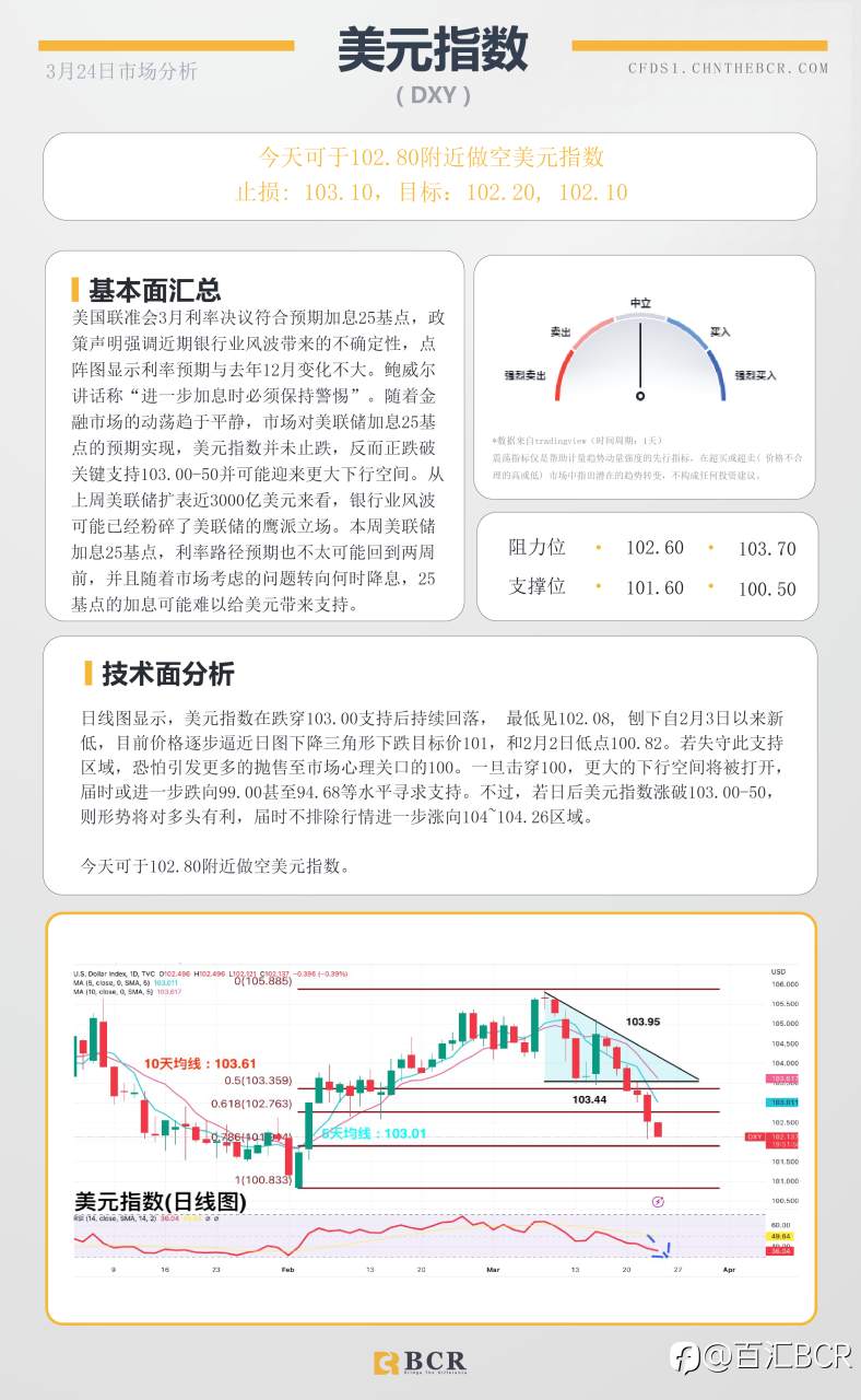 BCR每日早评及分析- 2023年3月24日百汇BCR