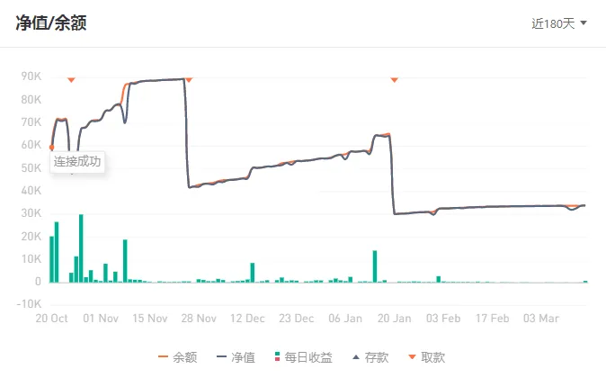 信号品鉴：易小川🏆🥇🥈🥉（#1）大资金 用户推荐指数——★★★★★