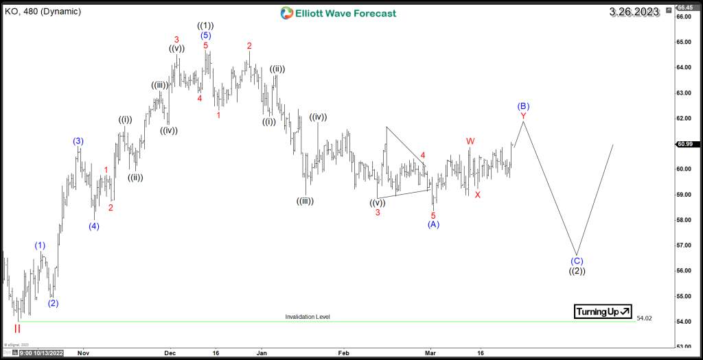 Technical Analysis Suggests Short-Term Ceiling for Coca-Cola Stock KO