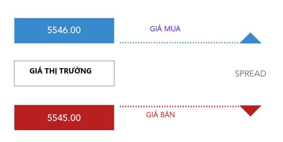 Giao dịch CFD là gì? Ưu nhược điểm của thị trường CFD