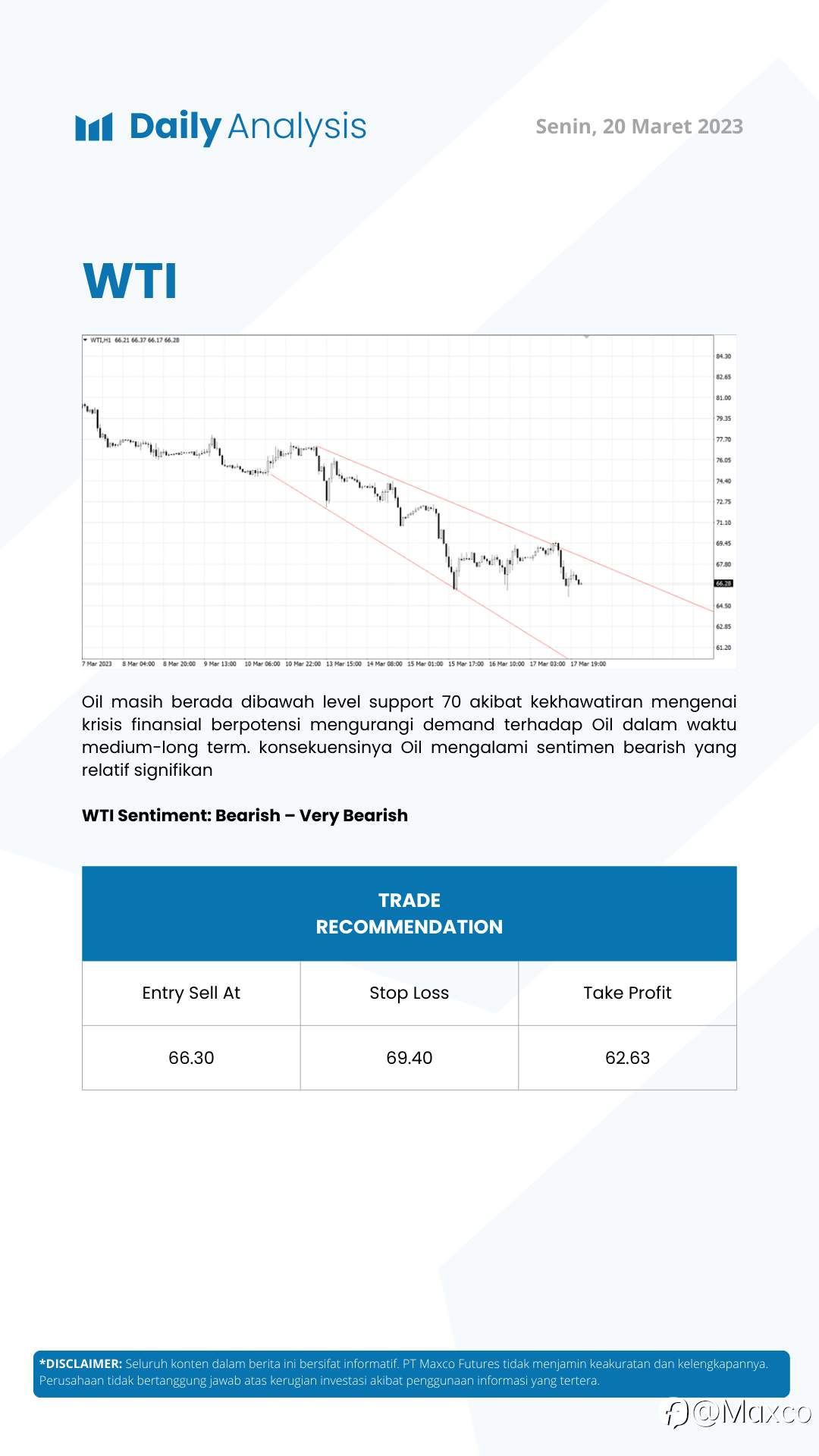 Daily Analysis 20/3