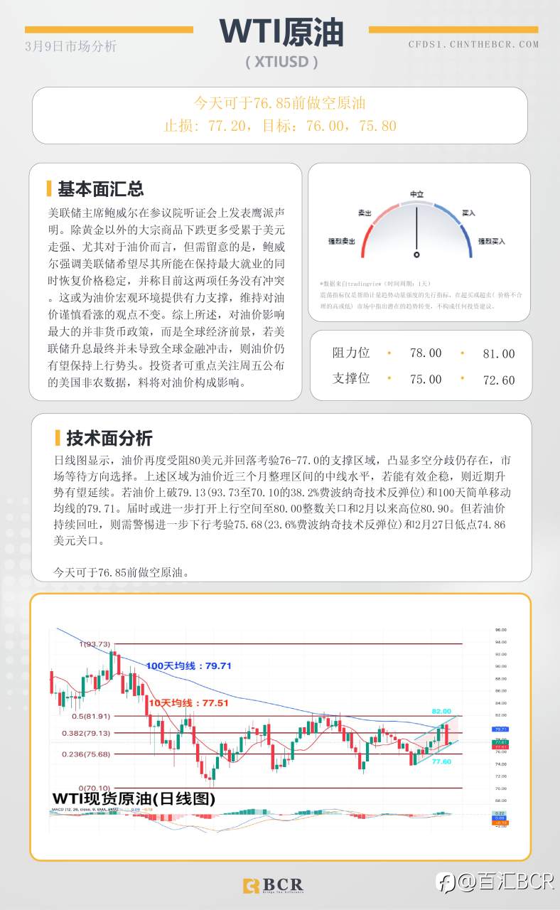 BCR每日早评及分析- 2023年3月9日