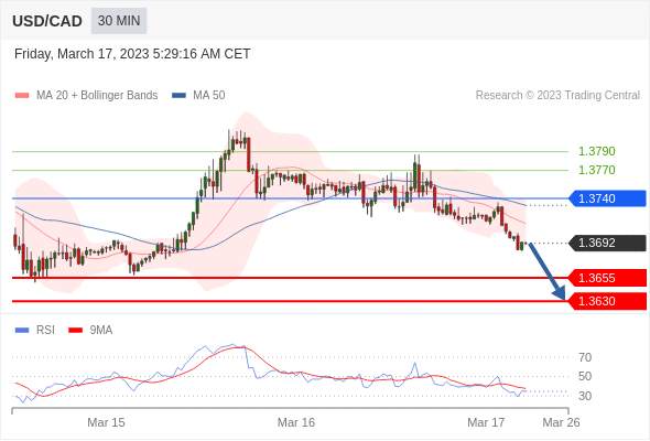 （3月17日）今日Just2Trade捷仕分析师观点
