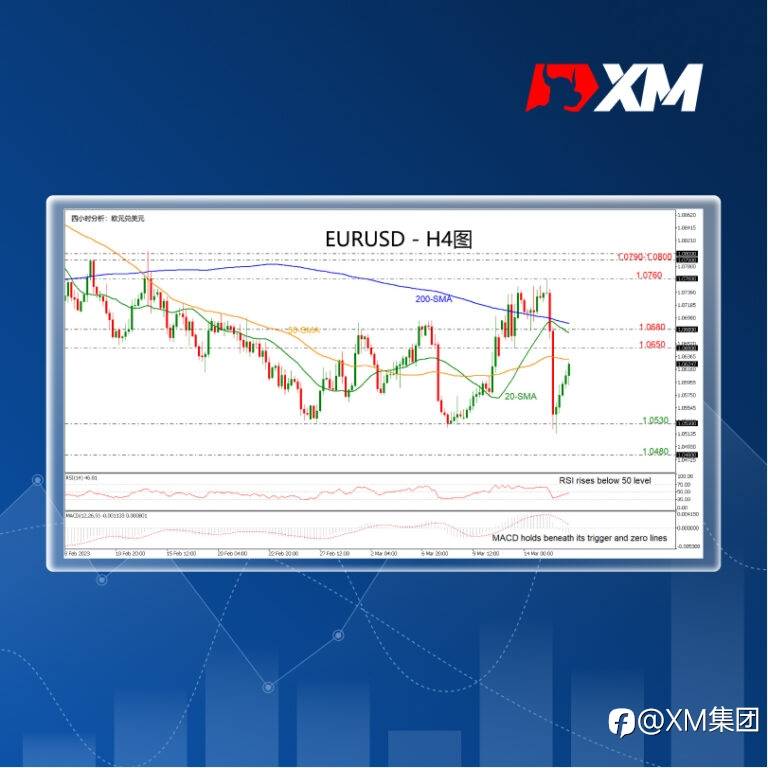 技术分析 – 强劲抛售过后，EURUSD显示看涨迹象