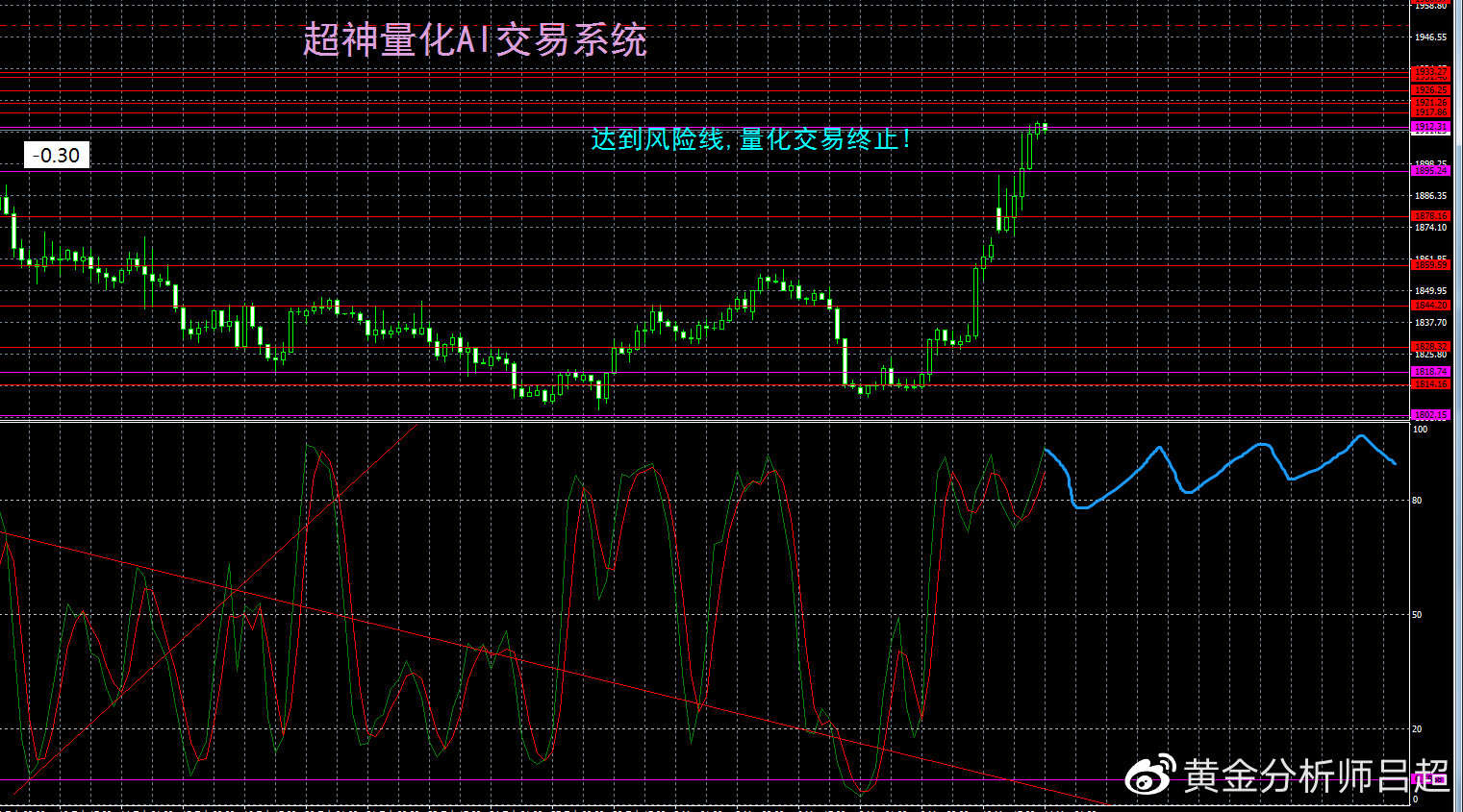 （黄金分析师吕超）又一家美国银行关闭，黄金两日直飙100美元