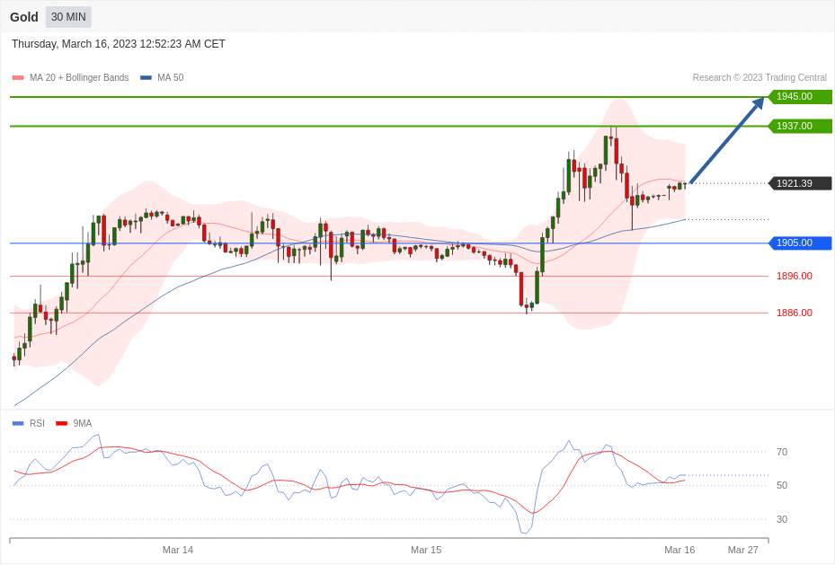 每日分析｜3/16 Trading Central 技术点评