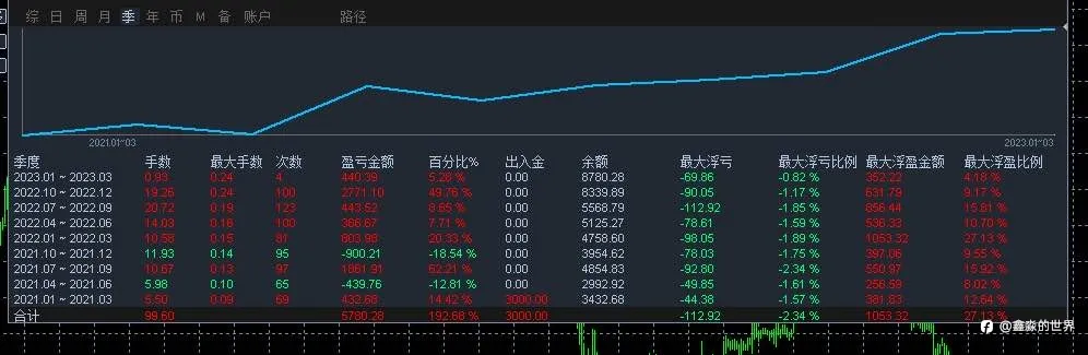 关于34*42*43订阅说明