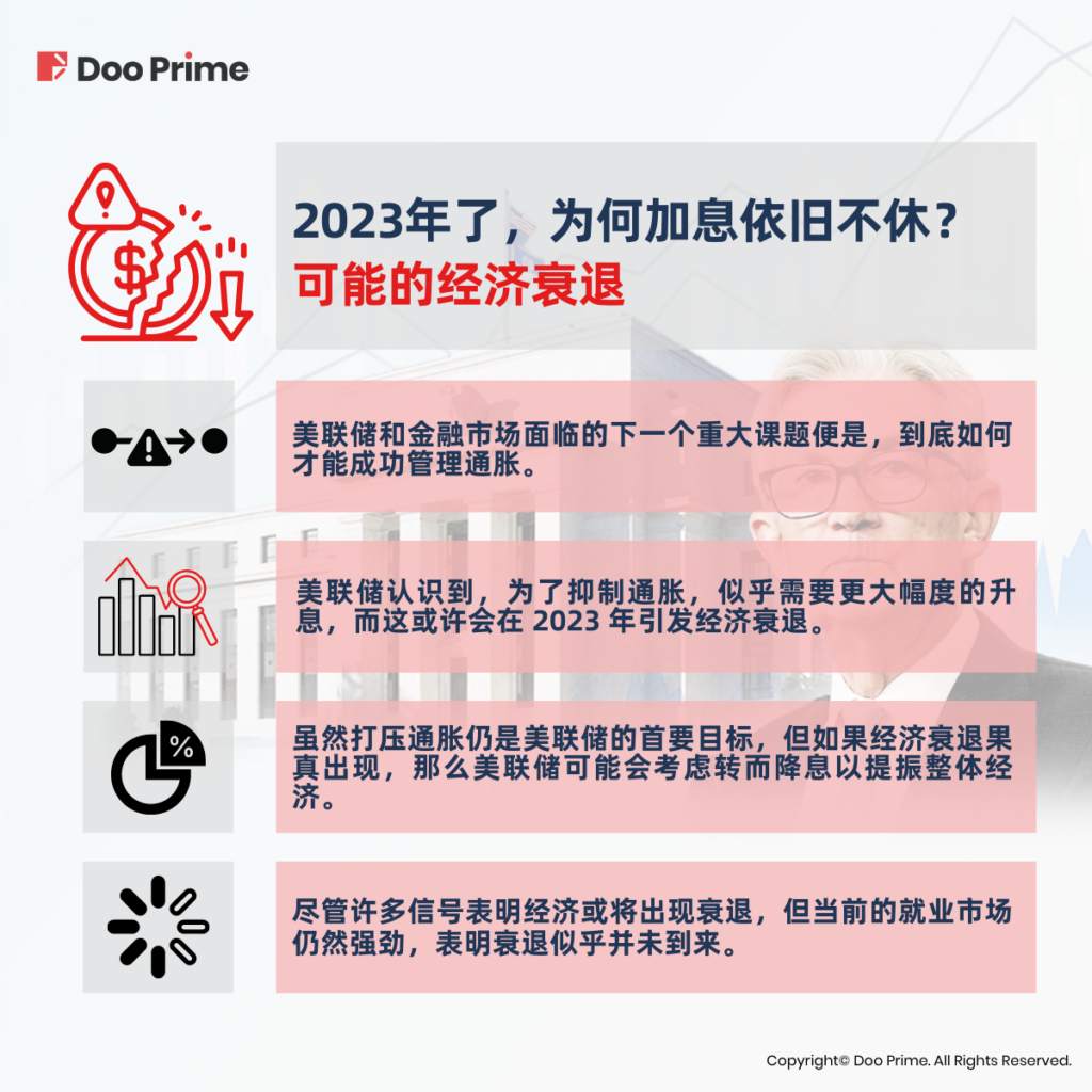 实用教程 | 通胀担忧之下，美联储鹰派依旧