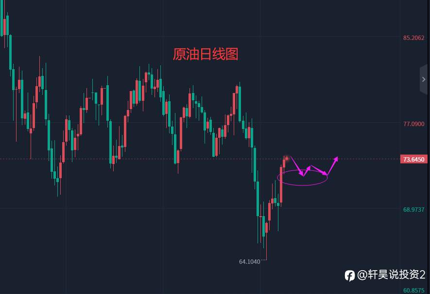 张轩昊：3.29外汇、黄金、原油分析策略