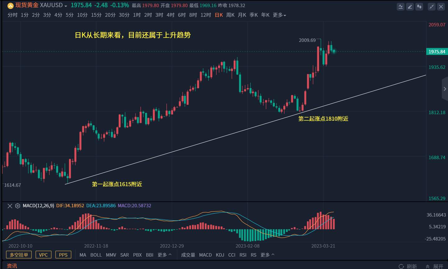 陶泓达：3.27最新黄金原油白银走势分析及操作策略！