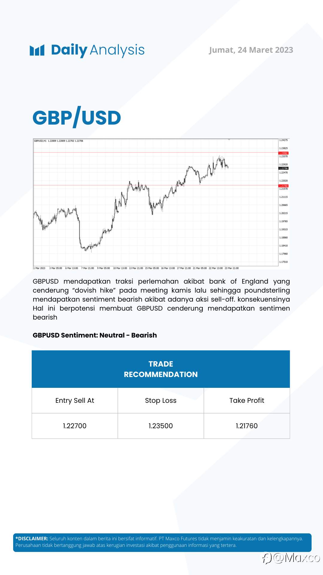 Daily Analysis 24/3