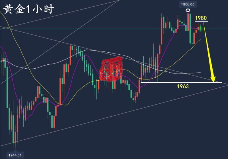 万锦晟3.31美盘黄金走势分析，黄金周线月线收官有跌！