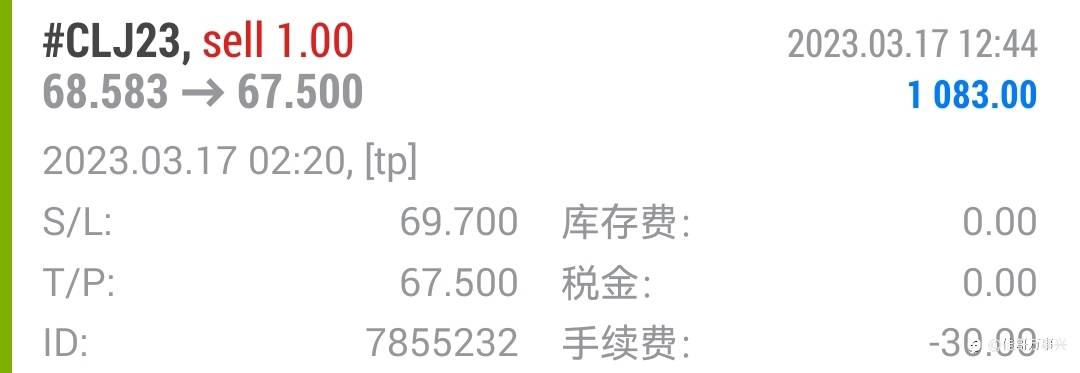 原油行情通报