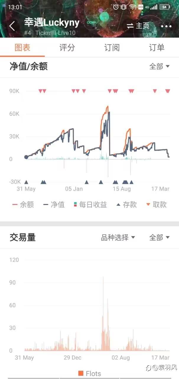 盛邀品鉴马丁EA《幸遇Luckyny》