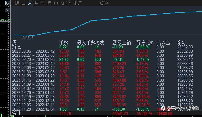 团队跟单收益分享