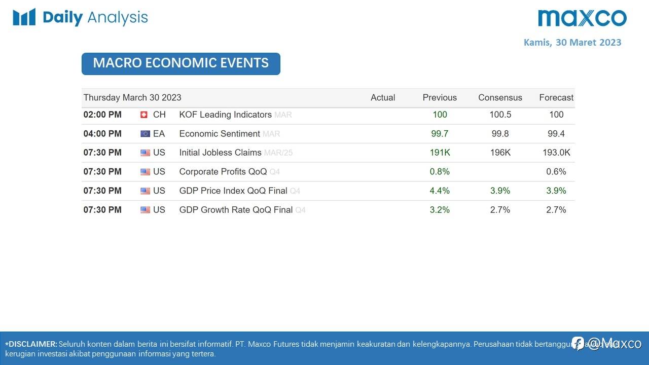 Daily Analysis 30/3
