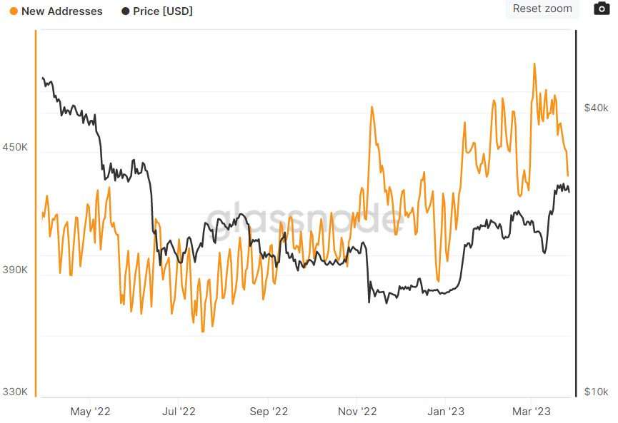 Giá Coin hôm nay 28/03: Bitcoin về dưới $ 27.000, altcoin đỏ lửa trong khi chứng khoán Mỹ nối dài đà tăng trong tuần trước