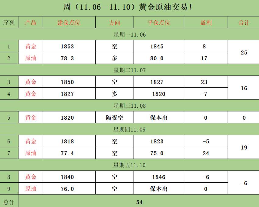 万锦晟3.11周评：黄金强势拉升是否真正转多？原油仍是震荡！
