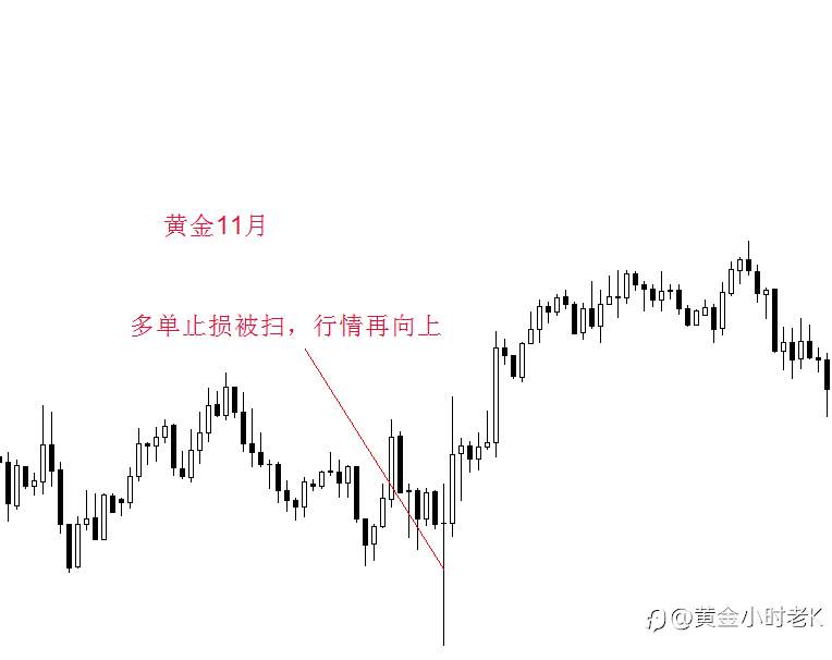 黄金实盘应用二