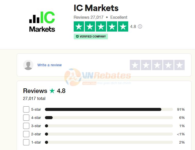 10+ tiêu chí đánh giá sàn Forex (ngoại hối) chi tiết 2023