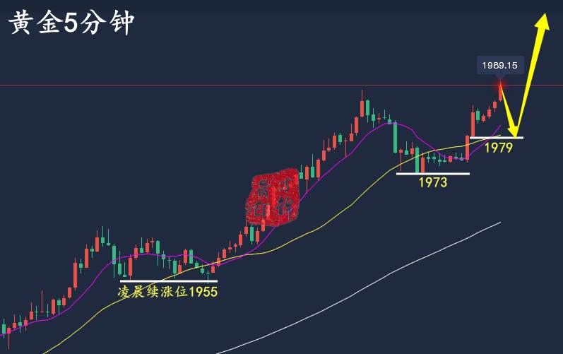 万锦晟3.19周评：黄金极强破高延续多，原油极弱反抽空！