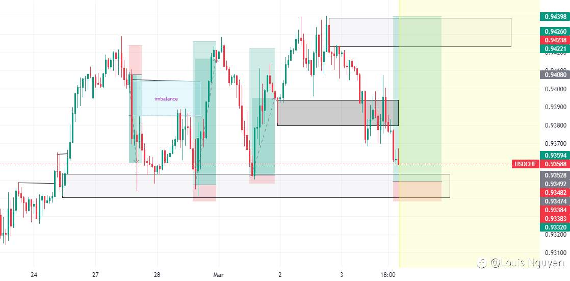 USDCHF 4/3