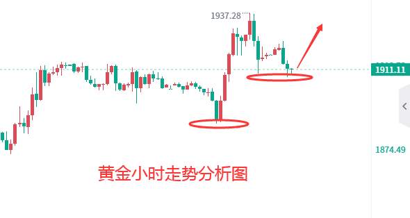 陶泓达：3/16黄金实时操作策略分享