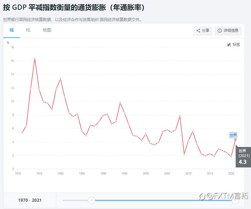FXTM富拓：读懂央行 | 通胀直上云霄！鲍威尔们心急火燎…到底会“摧毁”啥？