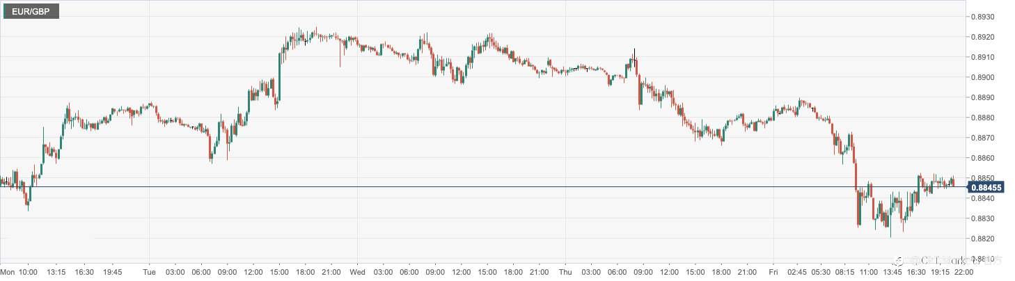 CPT Markets：美国2月薪资增长放缓预示加息步伐温和！英国GDP数据高于预期提振英镑