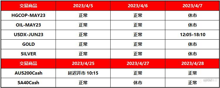 XM重要通知 – 4月银行假日