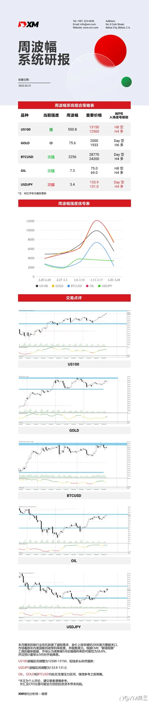 3月31日 XM周波辐系统研报