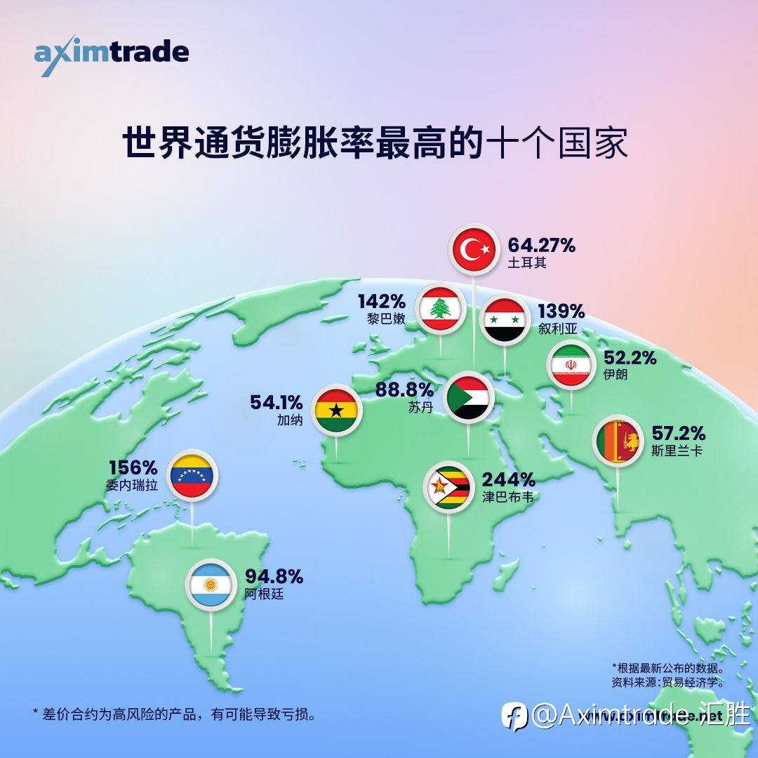 通货膨胀时期的3大投资策略和理念