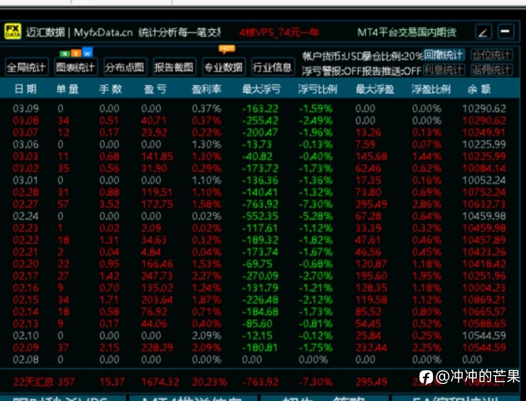 满月的16号账户做个总结