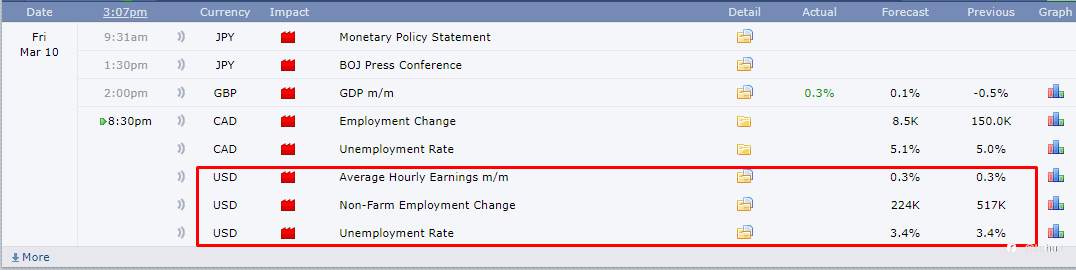NHẬN ĐỊNH NON-FARM NGÀY 10/3
