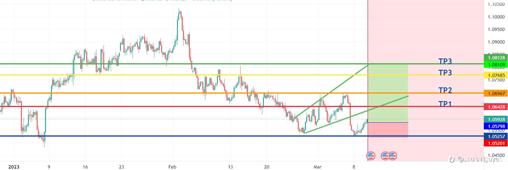 EURUSD 10/