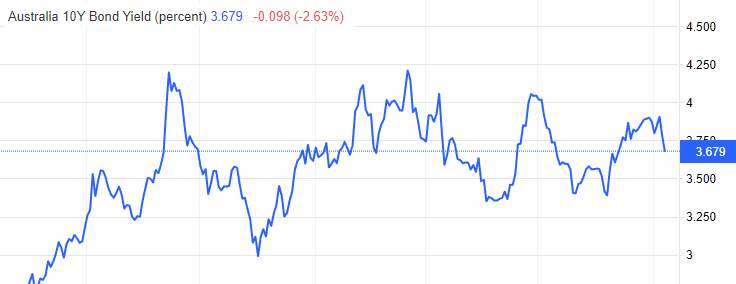 ATFX国际：澳洲联储加息25基点，AUDUSD短线急跌