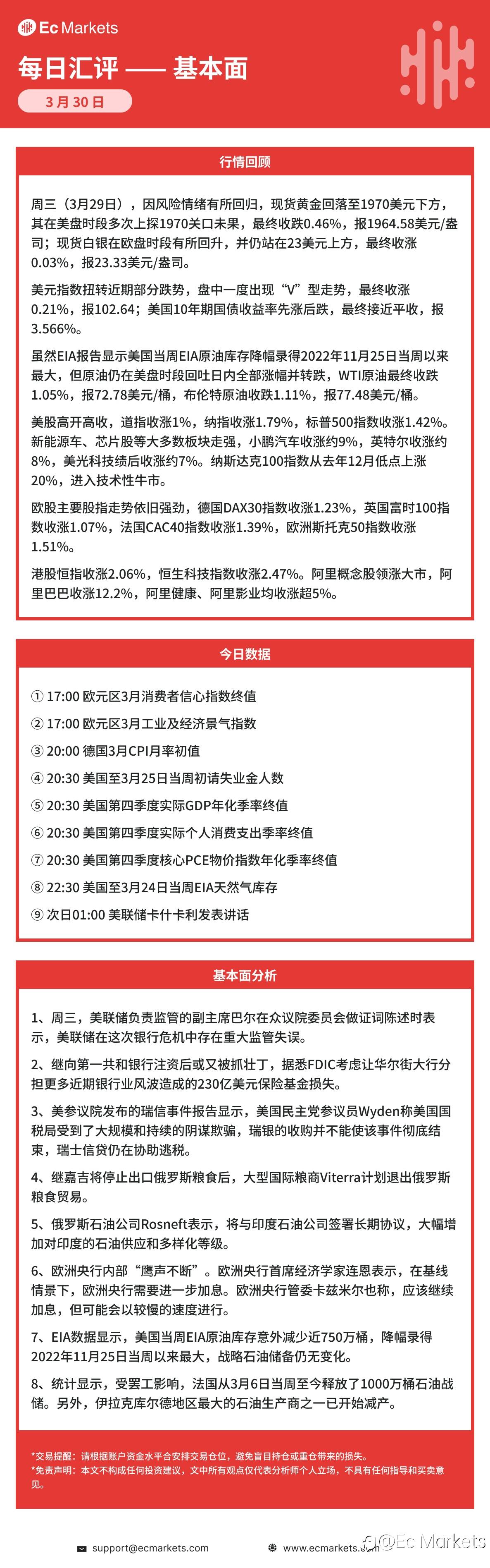 Ec Markets每日行情分析3月30日