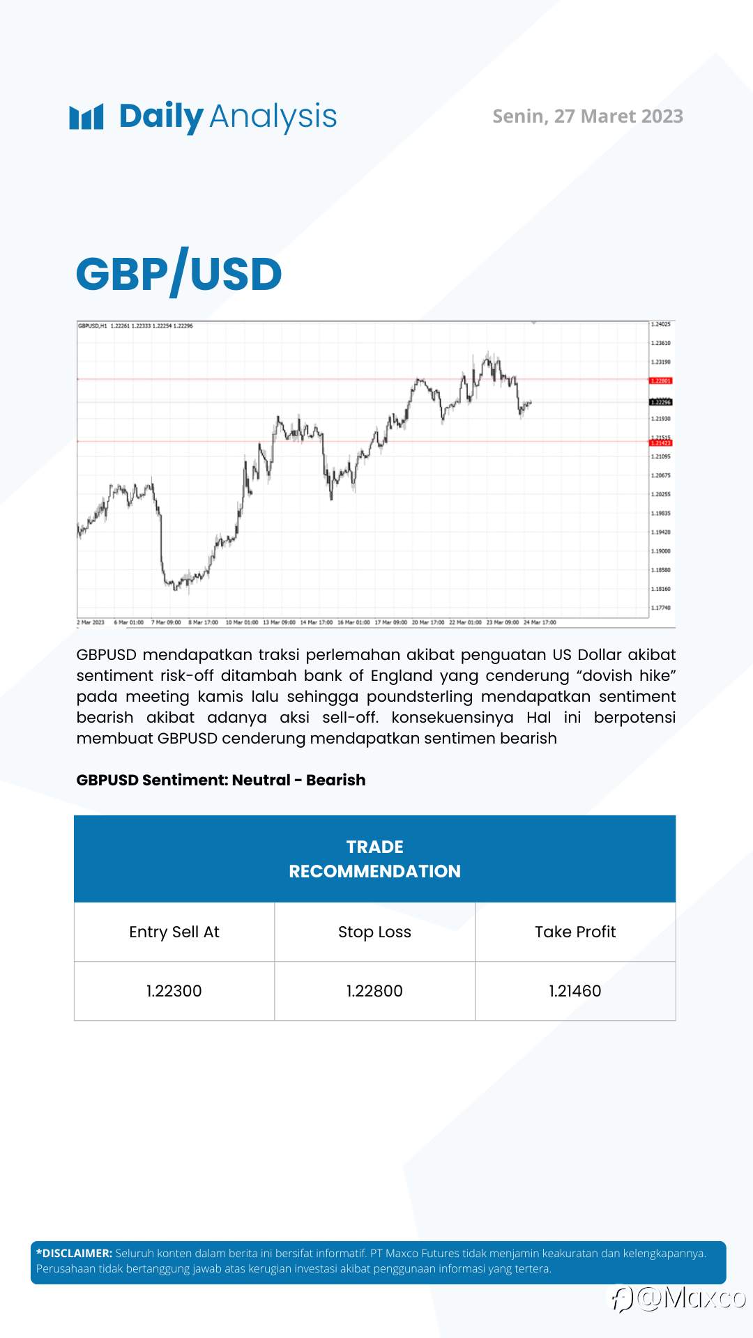 Daily Analysis 27/3