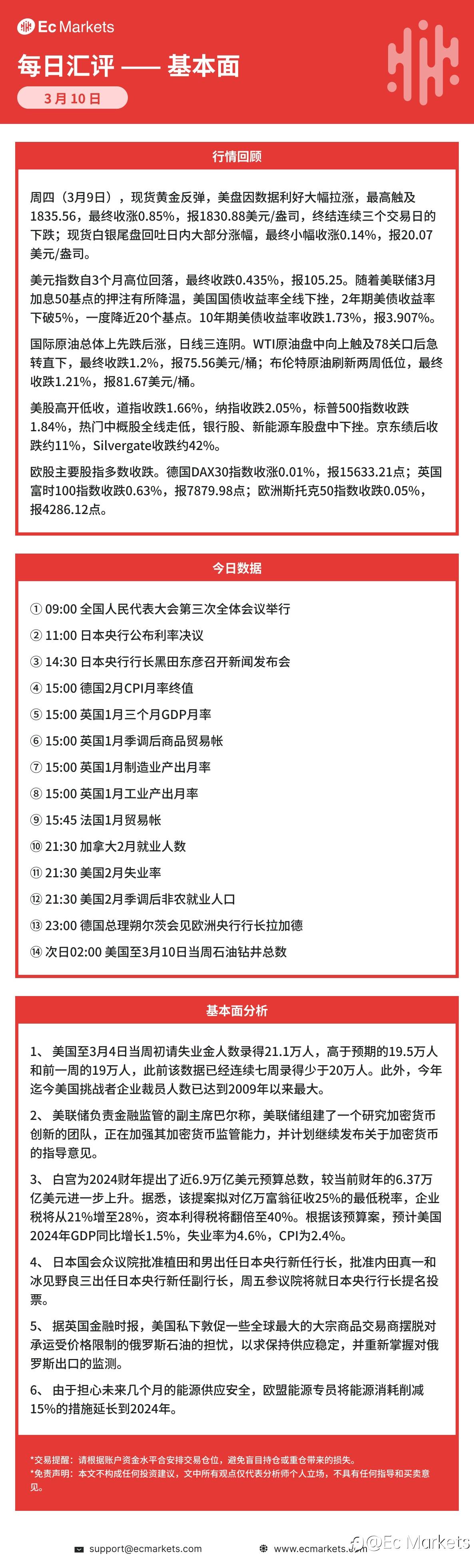 Ec Markets每日行情分析3月10日