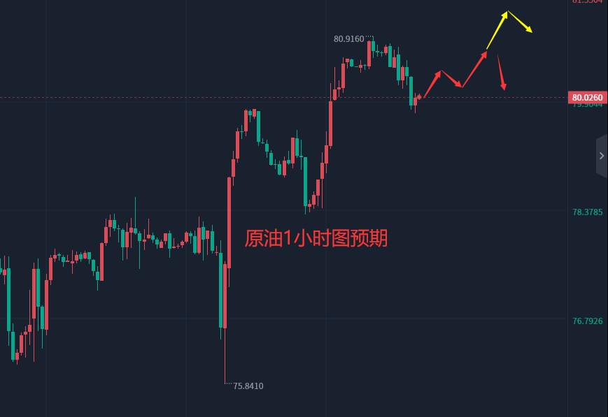张轩昊：3.7晚盘外汇、黄金、原油分析策略