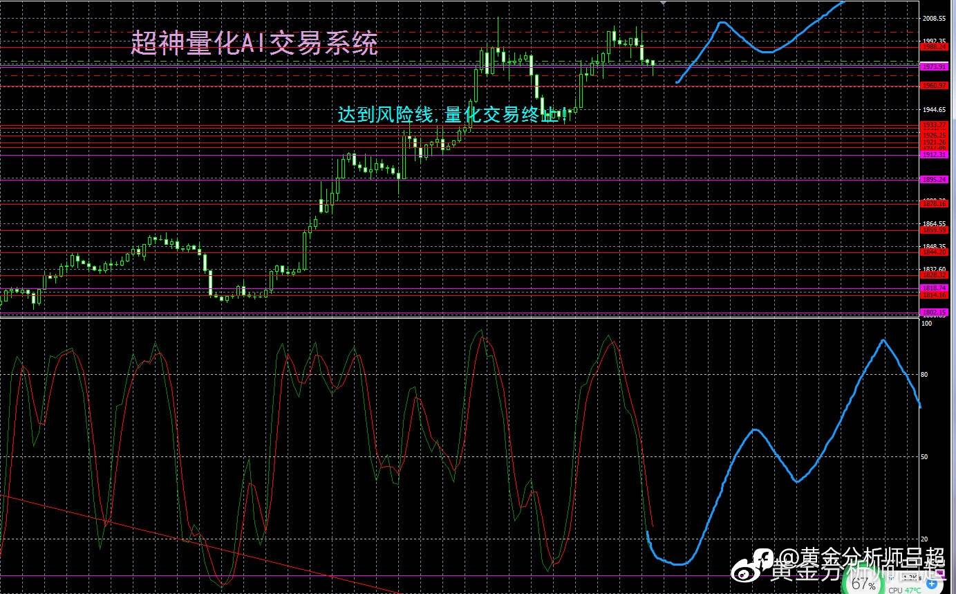 （黄金分析师吕超）金价高位盘整，多头酝酿刷新历史记录