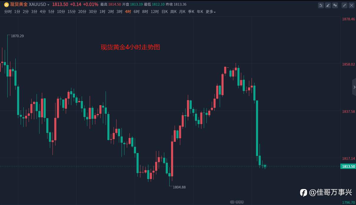 早间黄金行情分析建议