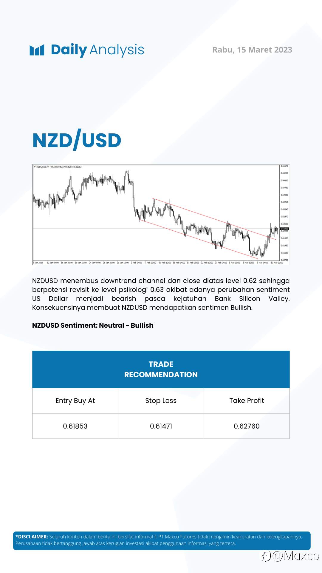 Daily Analysis 15/3
