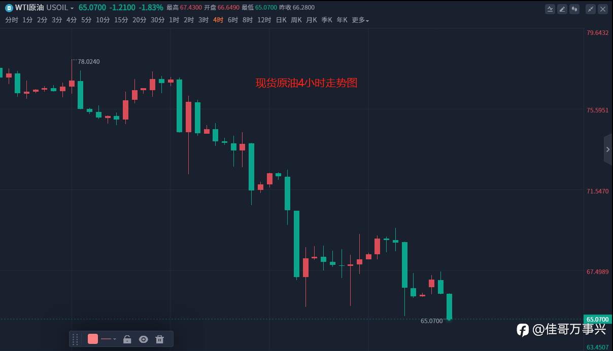 原油行情实时通报