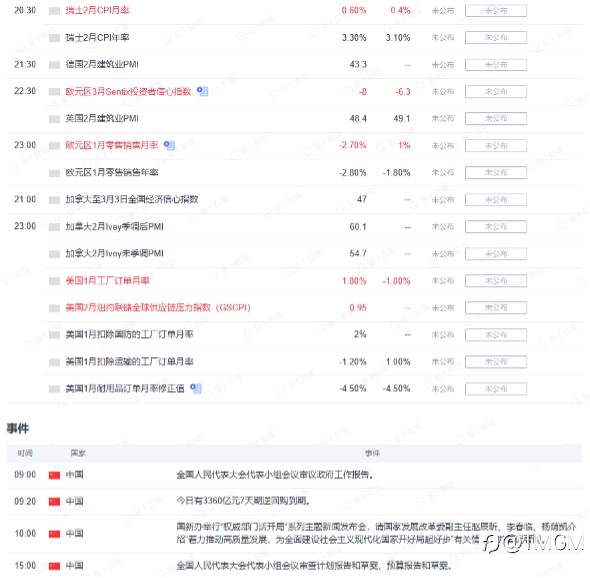 TMGM每日市场(03月06日)