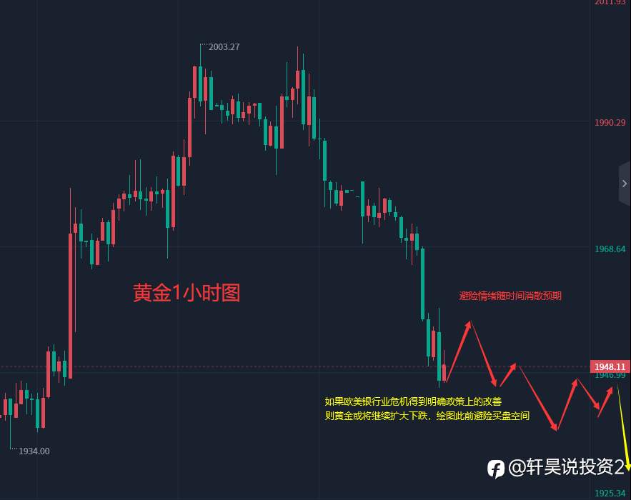 张轩昊：3.27晚盘外汇、黄金、原油分析策略