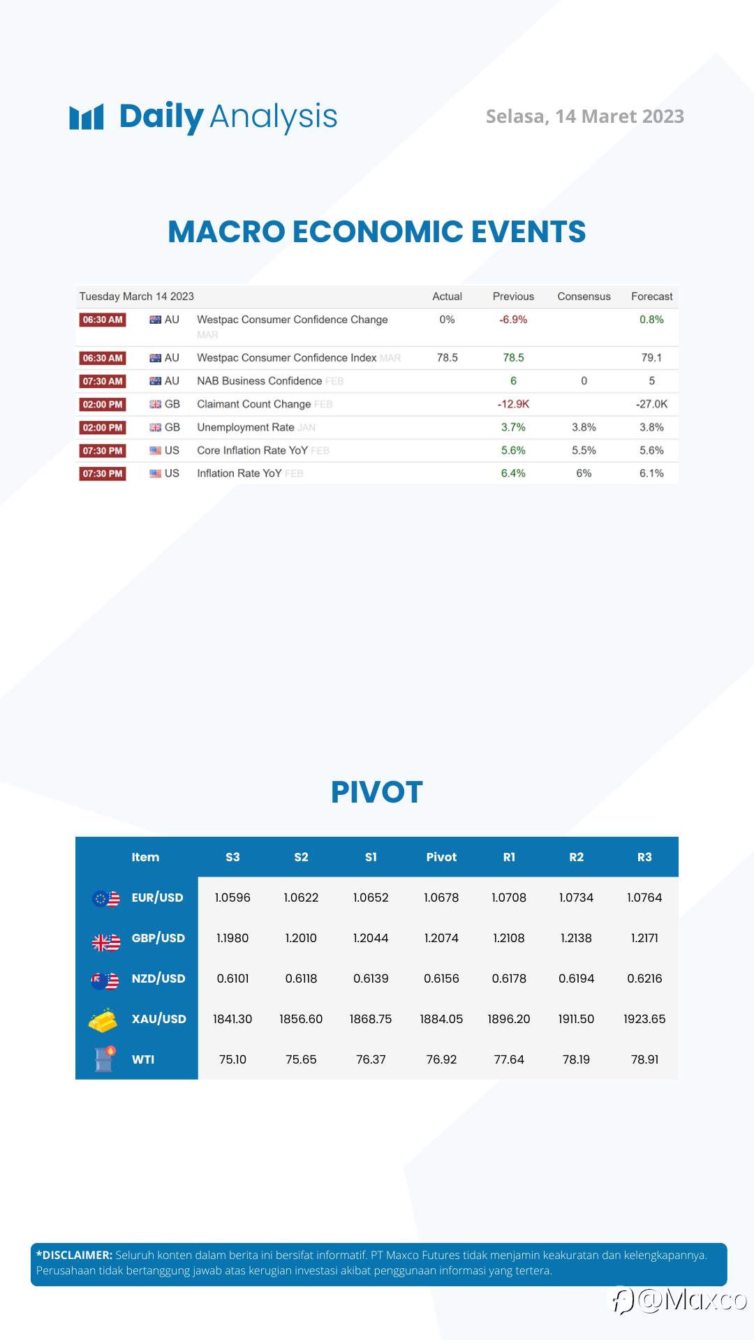 Daily Analysis 14/3