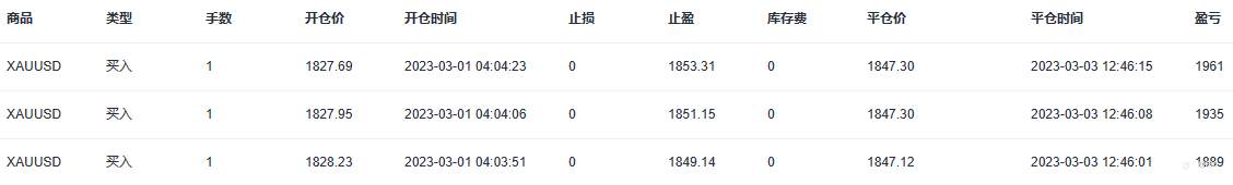 EBC百万美金交易大赛 | 距离第一名差距不到15%！15天收割27倍收益，新晋黄金之王异军突起