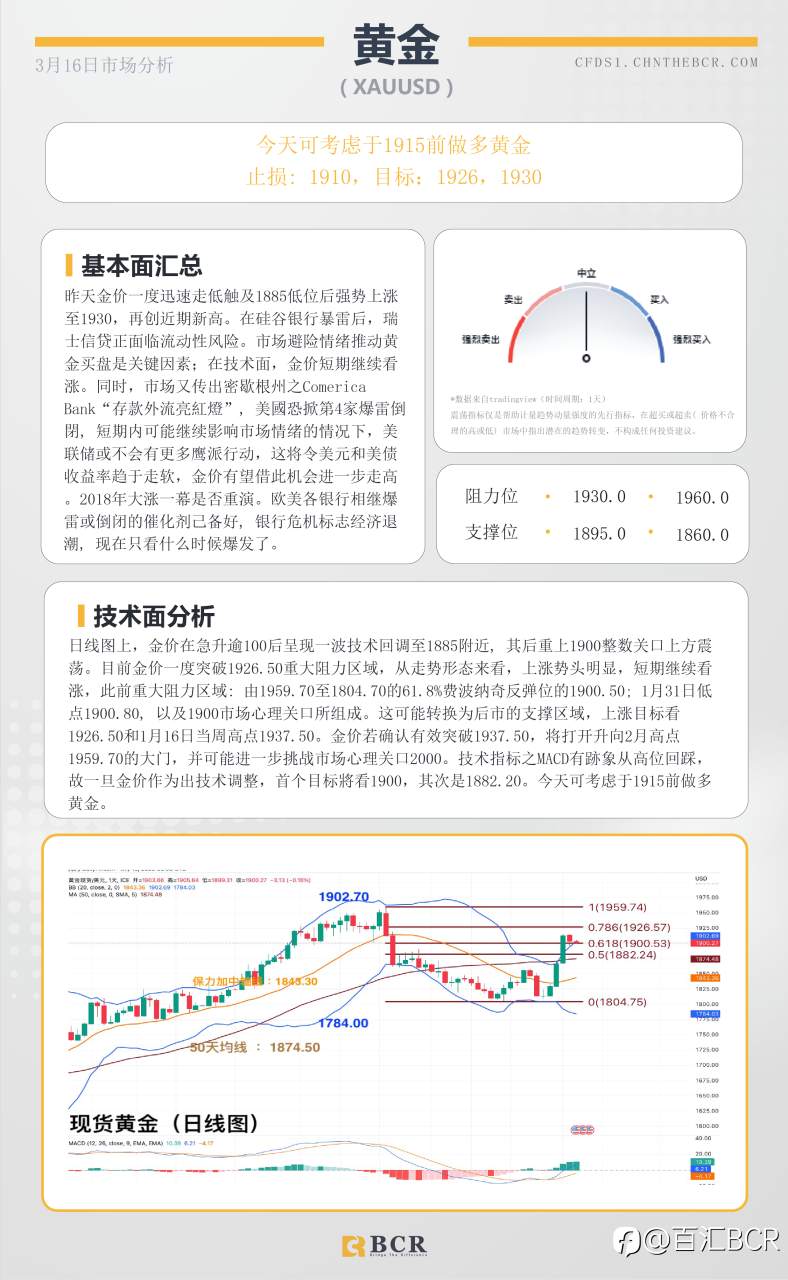 BCR每日早评及分析-2023年3月16日